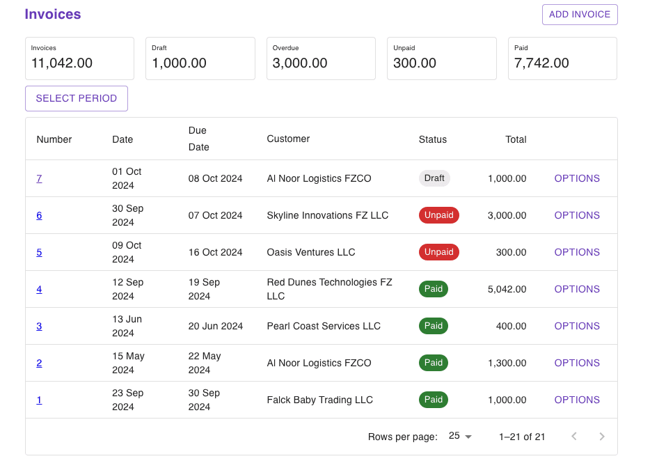 Compliant invoicing workflow